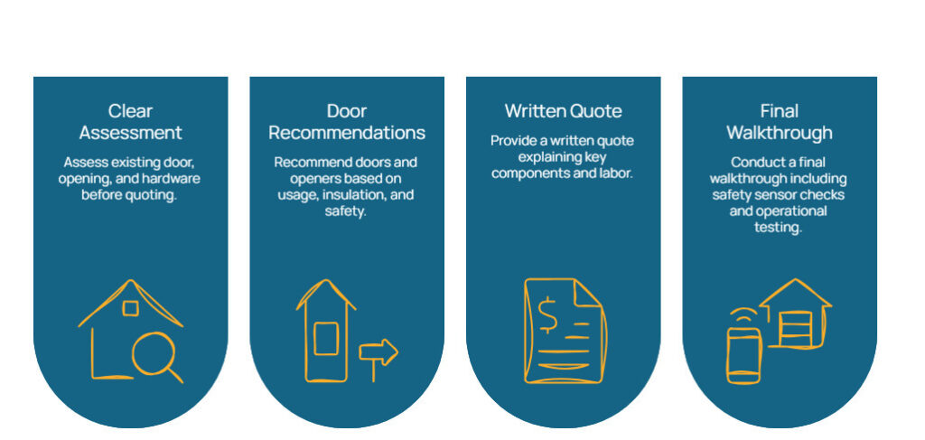 Garage door installation in Devon